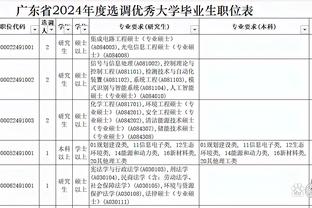 CBA官方公布第一周周最佳球员：广州球员崔永熙当选